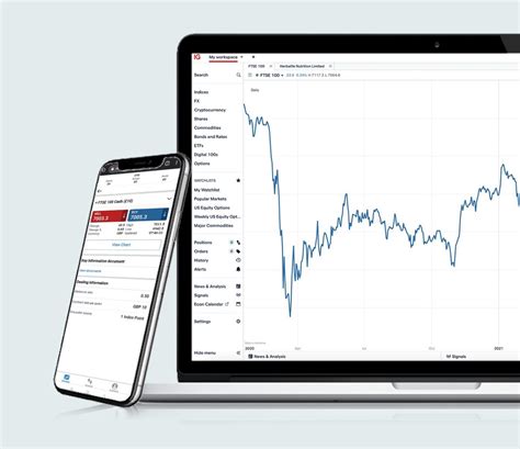 ig trading platform|IG Trading Platform: Online + Mobile .